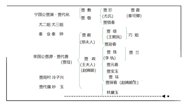 红楼梦通用PPT课件模板