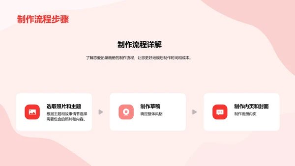 红色简约恋爱记录画册PPT模板