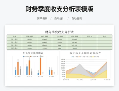 财务季度收支分析表模版