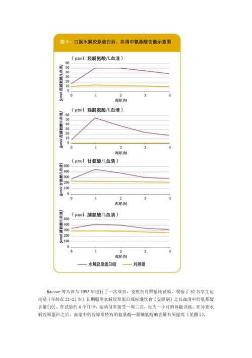 尚安水解胶原蛋白手册簿簿