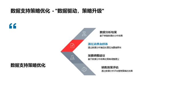 双十二电商销量解密