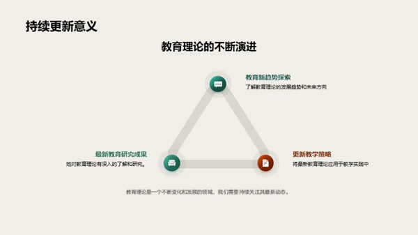 教育革新理论实践