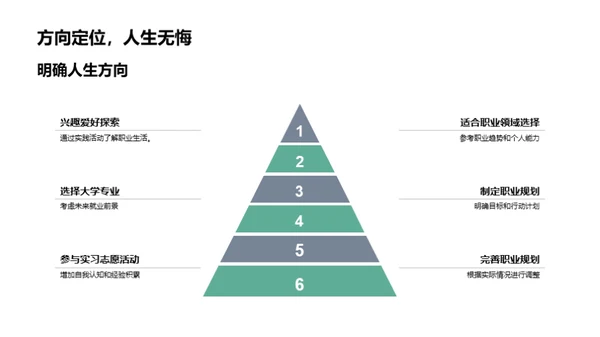 职业之路，规划未来