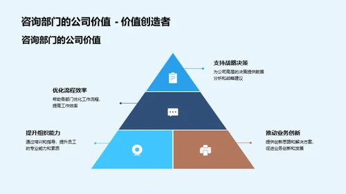 咨询部门深度解析