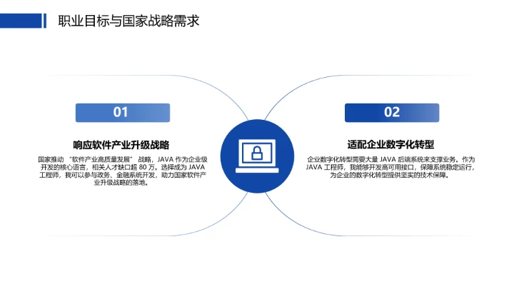 计算机科学与技术专业大学生求职个人能力综合展示职业生涯规划