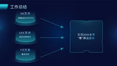 业绩亮点-蓝色科技感互联网行业3项图示