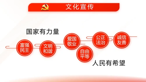 红色简约大气党建党课党支部工作总结动态PPT
