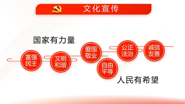 红色简约大气党建党课党支部工作总结动态PPT