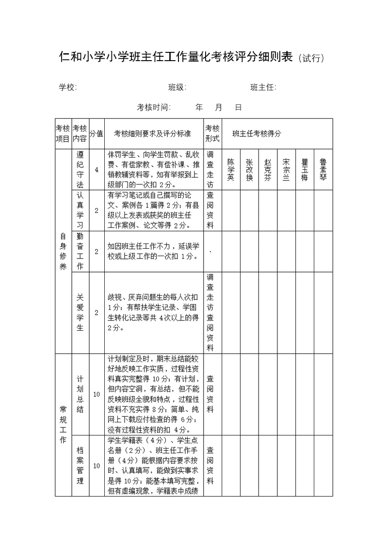 仁和小学班主任工作量化考核评分细则表