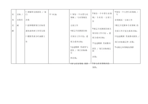 腾讯员工职业发展规划书