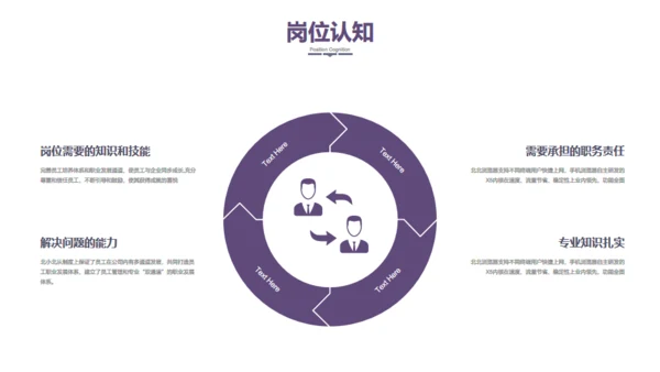 竞聘演讲-高端商务-述职报告通用PPT模板