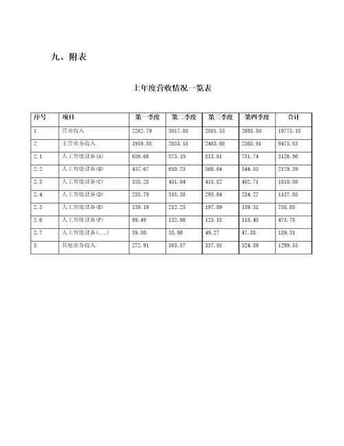 河南人工智能项目财务分析报告