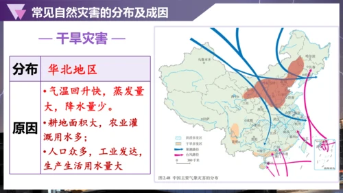 2.4自然灾害课件（共30张PPT）