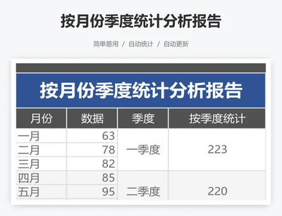 按月份季度统计分析报告