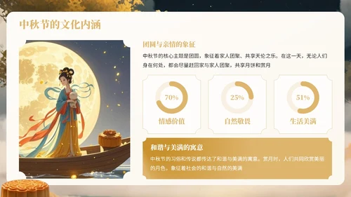 黄色中国风中秋节知识宣传PPT模板