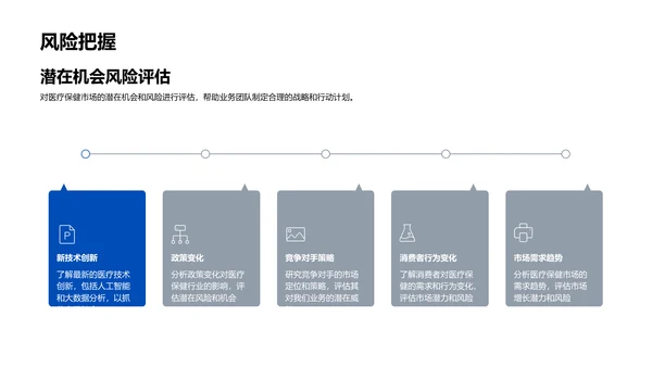 医保动态月度报告