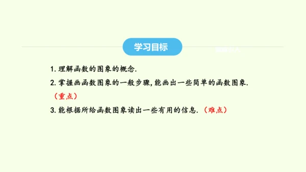 19.1.2第1课时函数的图象及其画法课件（共32张PPT） 2025年春人教版数学八年级下册
