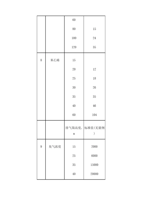 恶臭污染物排放标准