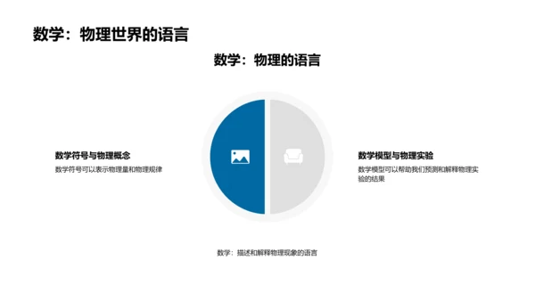 物理数学融合教学PPT模板