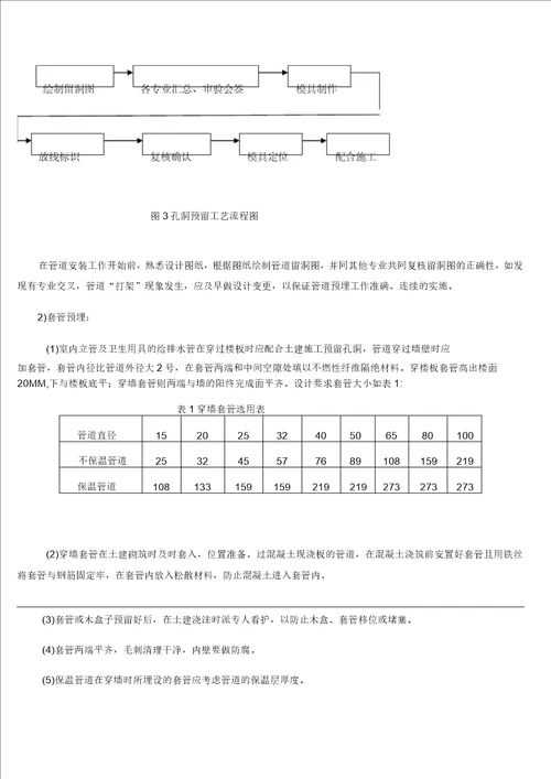 给排水工程专项施工方案.DOC