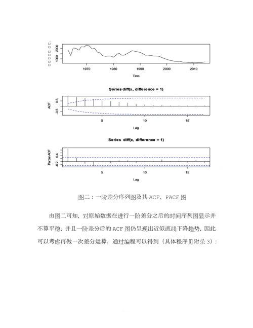 时间序列ARIMA期末论文.docx