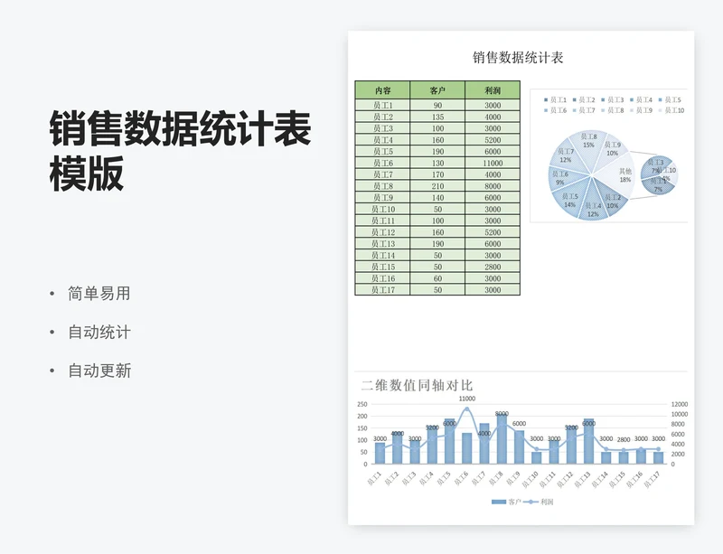 销售数据统计表模版