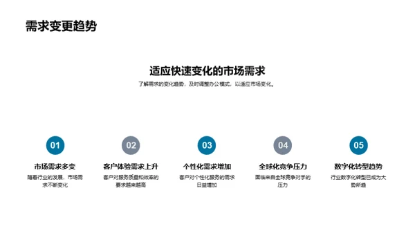 数字化转型：办公新篇章