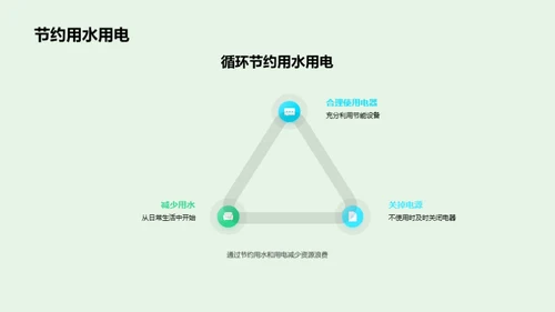 绿色行动 从我启航