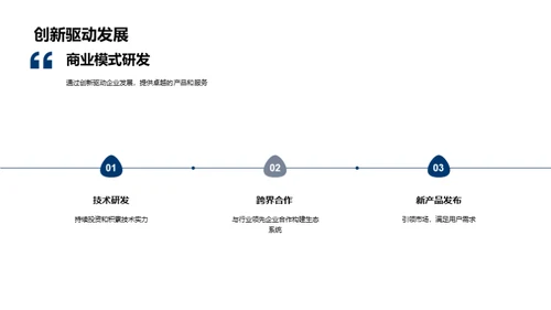 未来导航 科技先锋