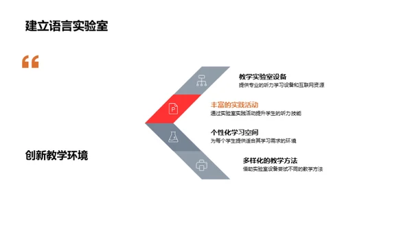 英语听力教学革新