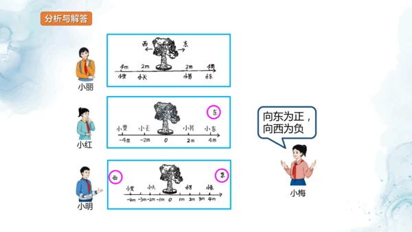 人教版六年级数学下册数线上的负数教学课件