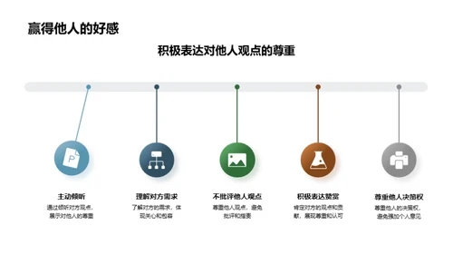 商务谈判与礼仪技巧