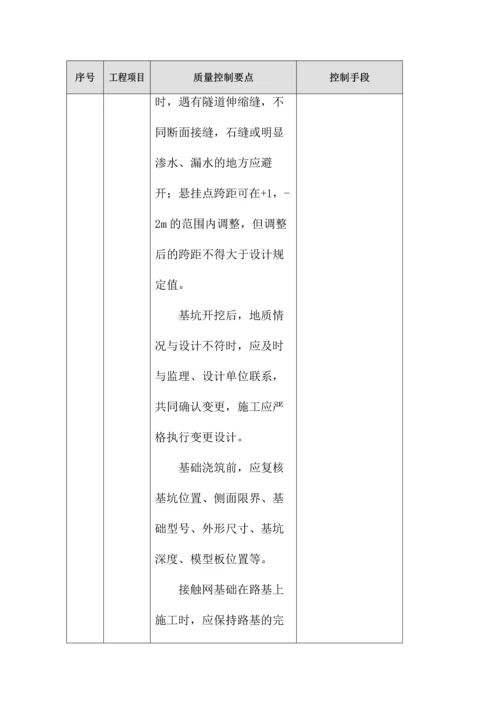 分部分项工程质量控制点.docx