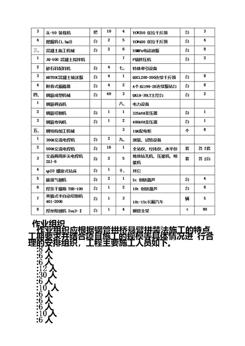 悬臂拼装法施工模板