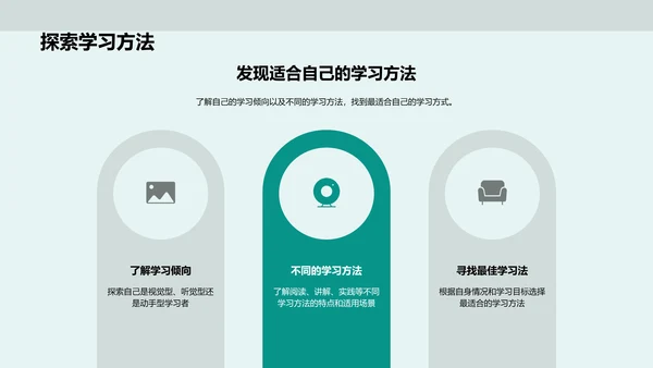 提升学习效率讲座PPT模板