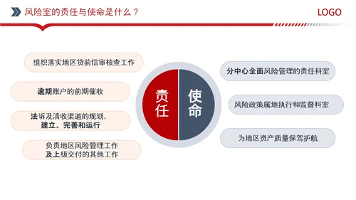银行信用卡中心红色PPT模板