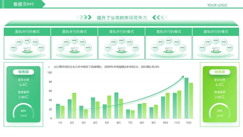 绿色简约风数据类图表页