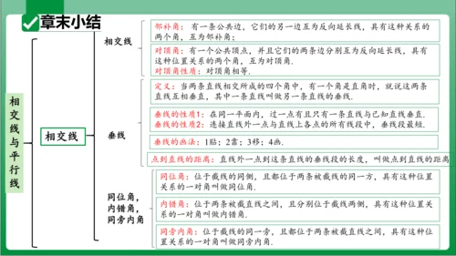 【2024春人教七下数学高效实用备课】5_5_数学活动  课件（共21张PPT）
