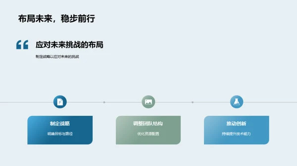 医保团队半年精进之路