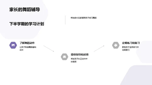 舞蹈学习成果与展望