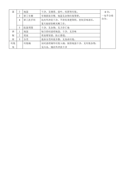 酒店管理卫生质量检查标准