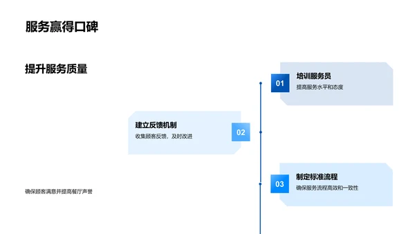 餐饮业季度报告