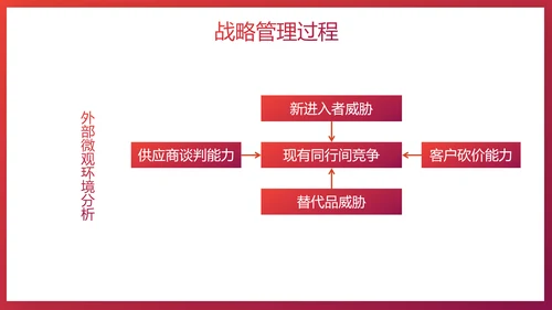 给荔红企业战略管理培训PPT模板