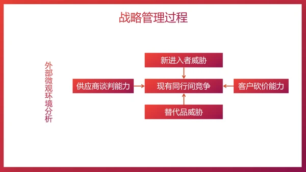 给荔红企业战略管理培训PPT模板