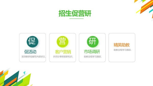 创意时尚课题开题报告工作总结汇报PPT
