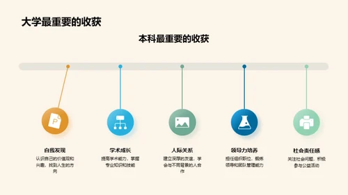 本科路上的探索与收获