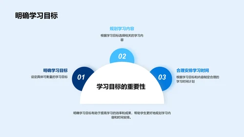 高效学习方法PPT模板