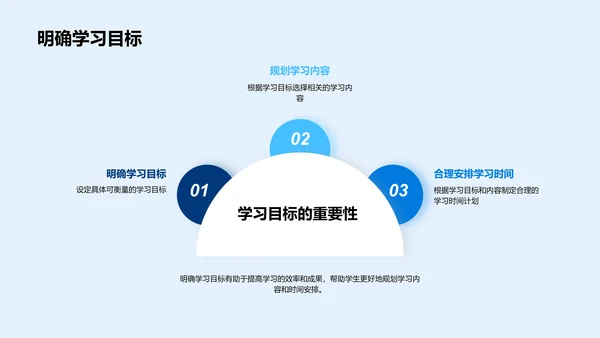 高效学习方法PPT模板