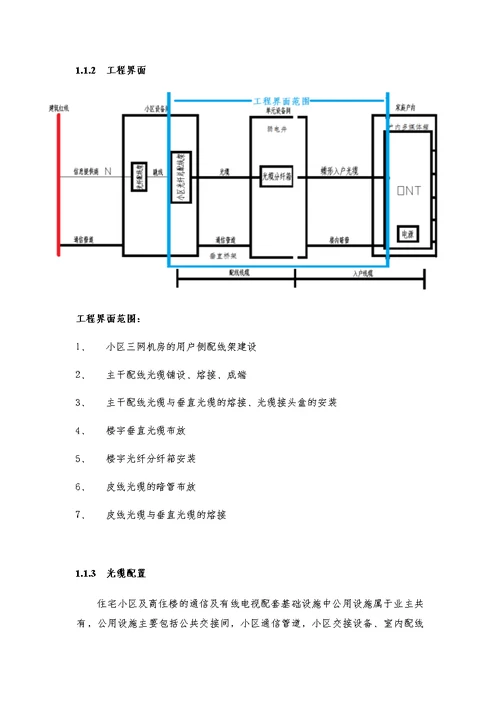 小区光缆工程建设方案