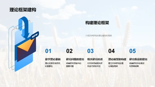 农学论述精华